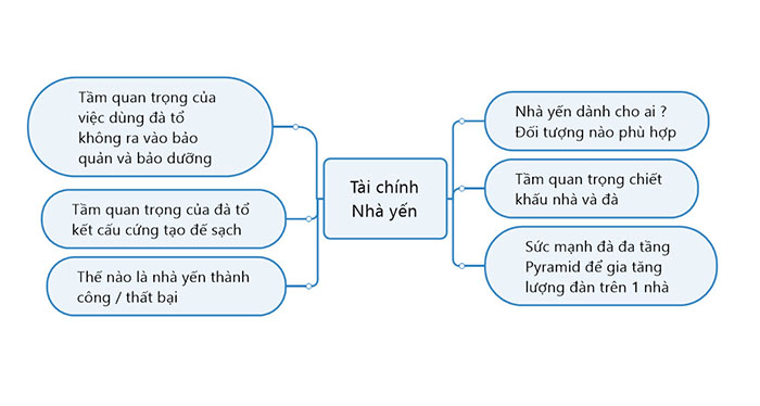 Nha Da Yen 12