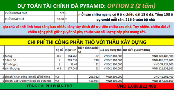ảnh chi phí phần thô nhà yến đà bê tông Pyramid