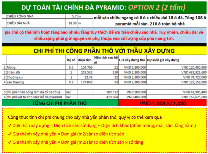 Bảng giá dự toán tài chính xây nhà yến áp dụng sáng chế đà Pyramid bên Hưng