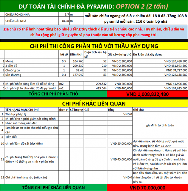 Bảng giá đà pyramid cho nhà yến